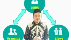 Pentingnya Sistem Pendidikan 3 Piramida