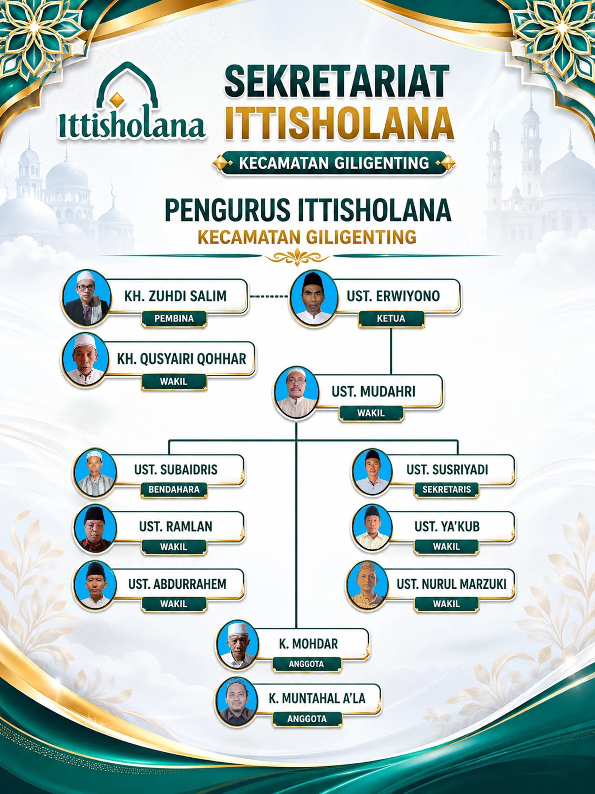 Pengurus Ittisholana Giligenting Sumenep resmi ditetapkan untuk memperkuat organisasi Aswaja