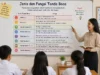 Memahami Tanda Baca: Fungsi, Jenis, dan Contohnya agar Tulisan Lebih Jelas