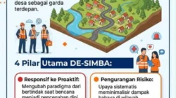 Camat Pragaan Indra Hernawan memperkuat Desa Siaga Bencana
