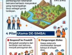 Camat Pragaan Perkuat Desa Siaga Bencana Hadapi Ancaman Karhutla