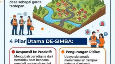 Camat Pragaan Indra Hernawan memperkuat Desa Siaga Bencana