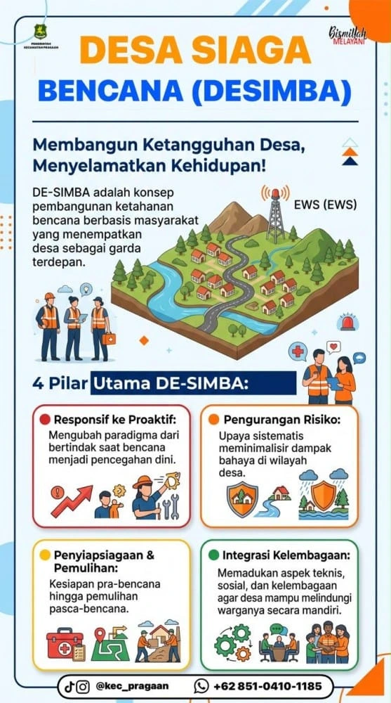 Camat Pragaan Indra Hernawan memperkuat Desa Siaga Bencana